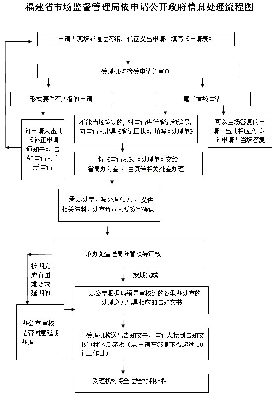 博彩平台