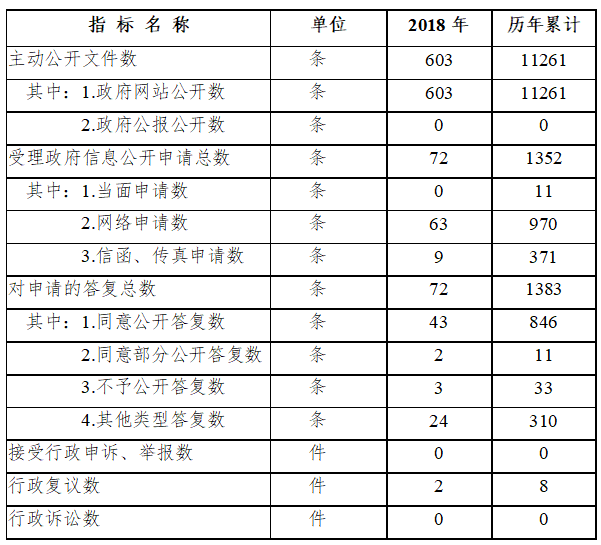 博彩平台