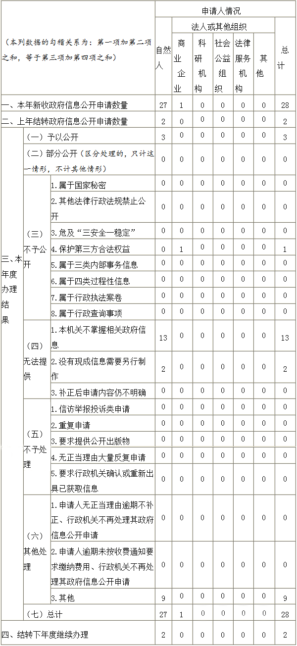 博彩平台