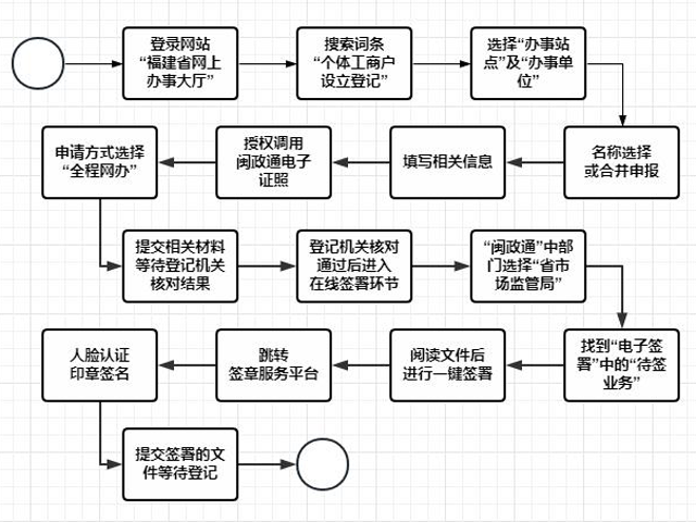 博彩平台