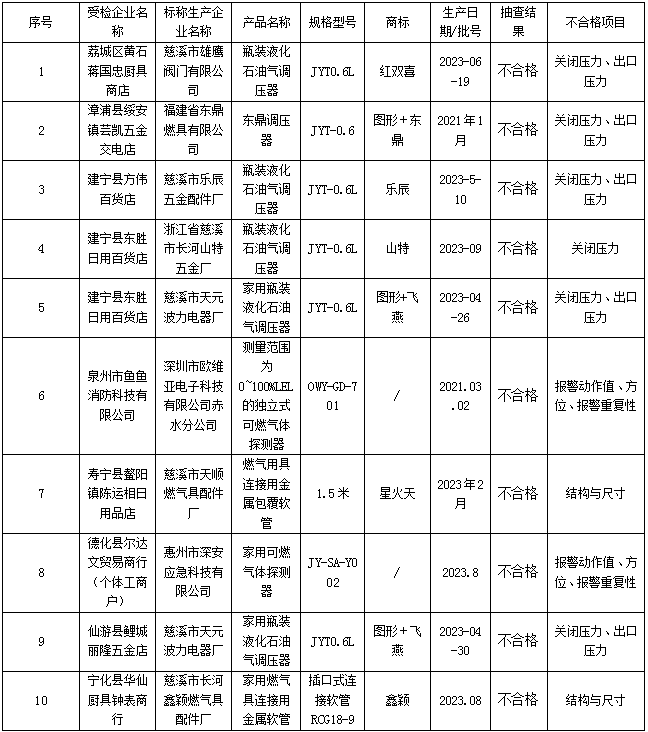 博彩平台