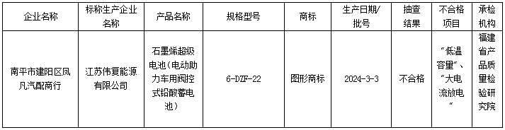 博彩平台