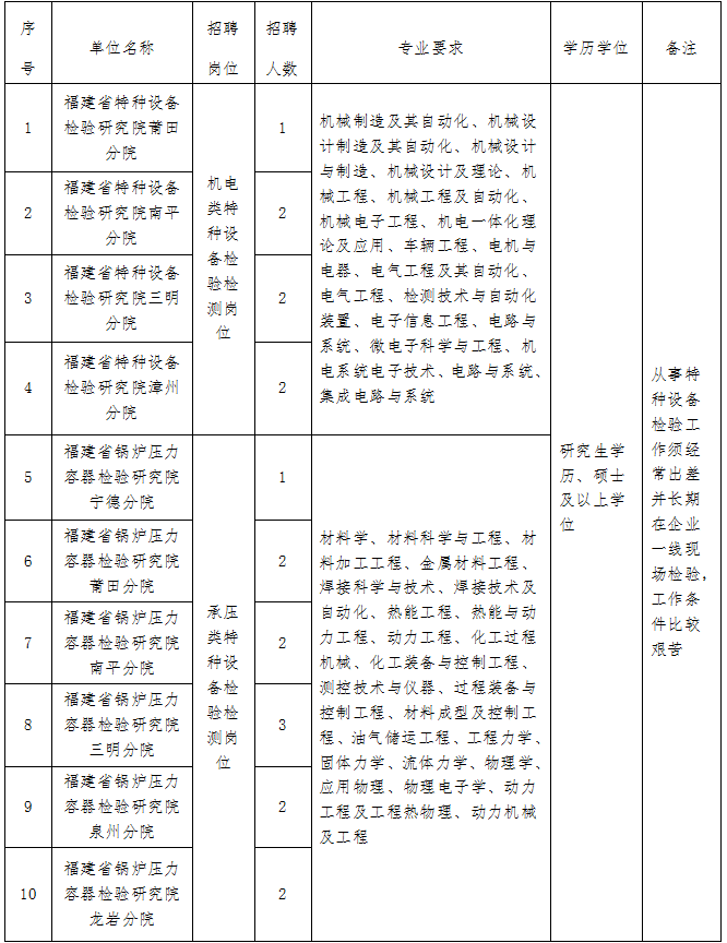 博彩平台