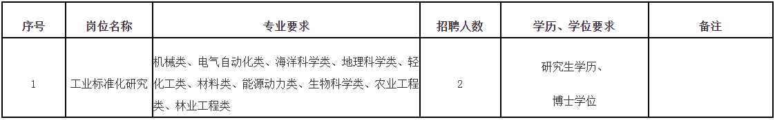 博彩平台