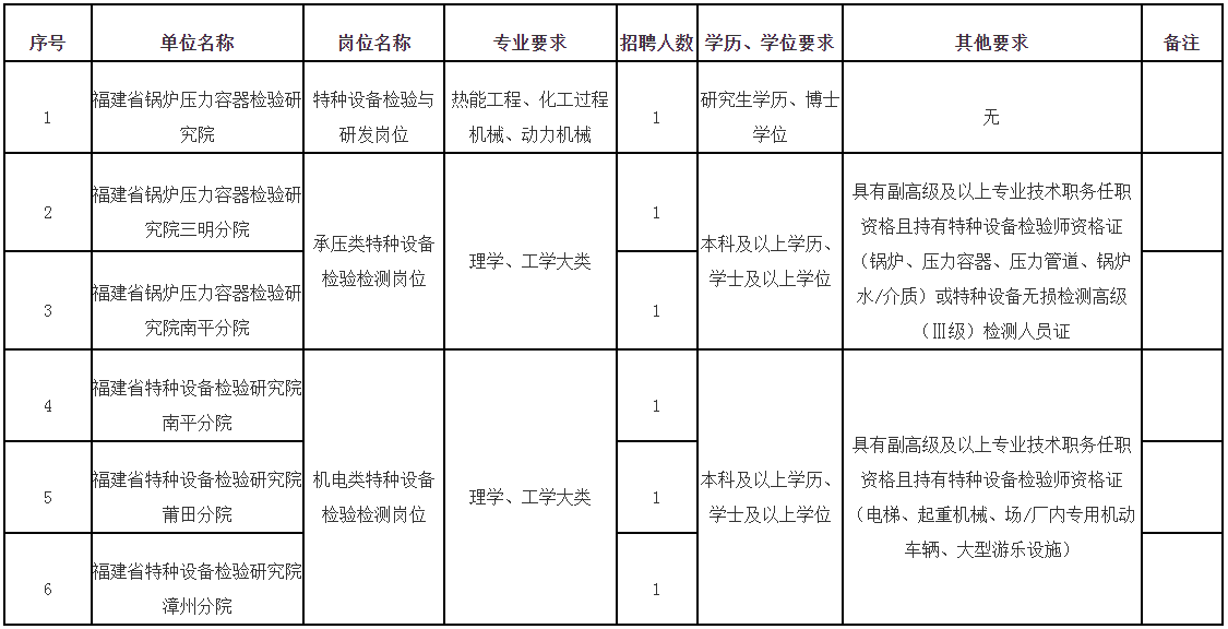 博彩平台