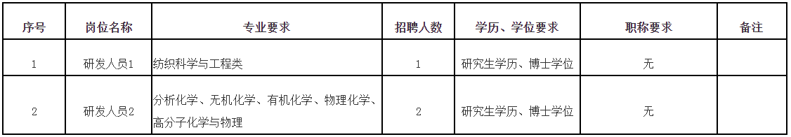 博彩平台