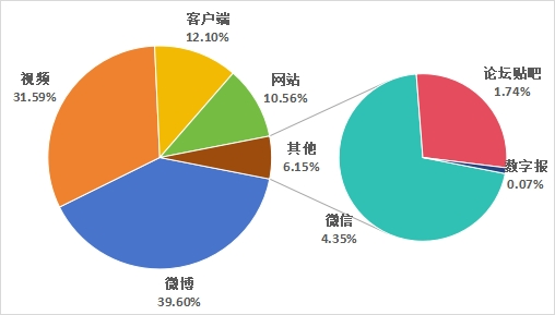 博彩平台